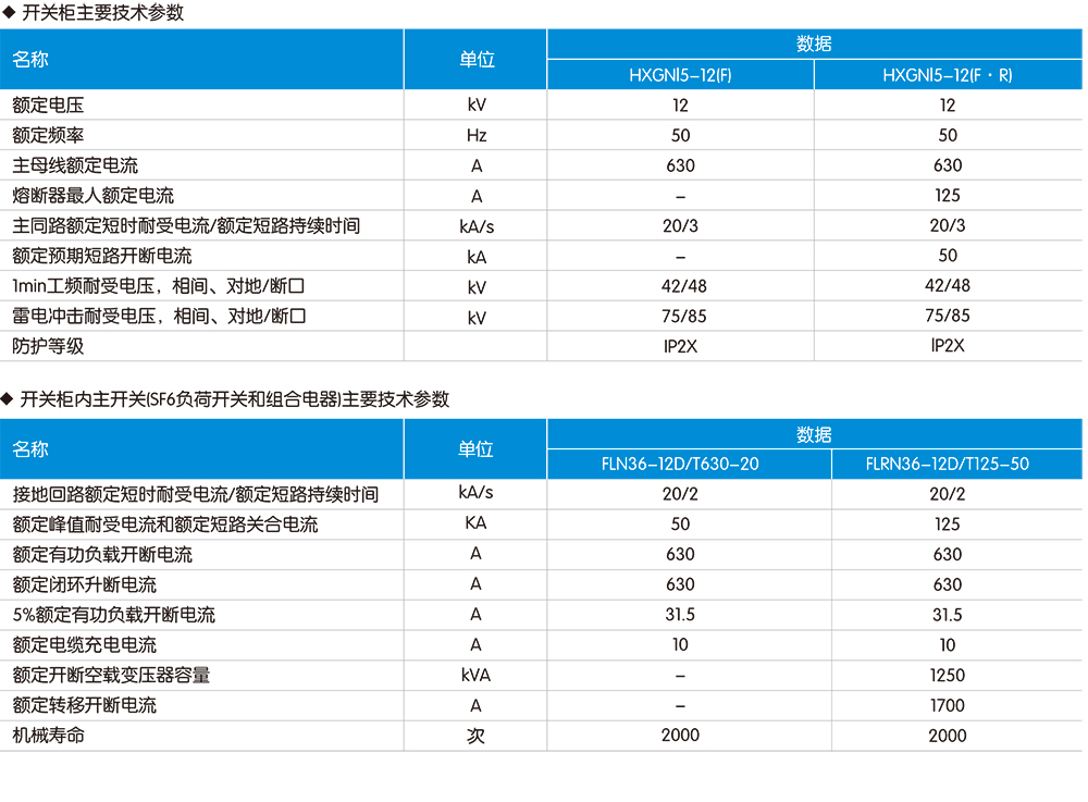 XGN15-12(F·R)六氟化硫环网开关设备技术参数.jpg