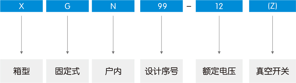 XGN99-12(Z)固定式封闭开关设备型号及含义9.jpg