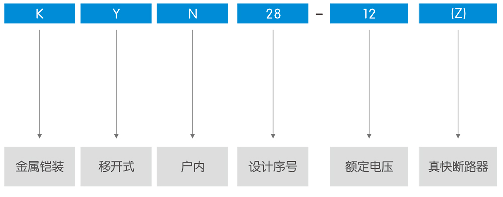 KYN28-12铠装移开式交流金属封闭开关设备型号及含义.jpg