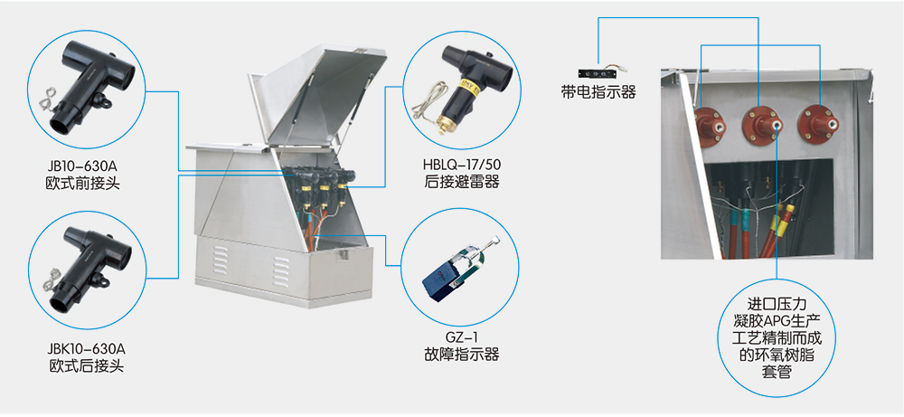 DFW电缆分接箱(欧式)技术参数.jpg