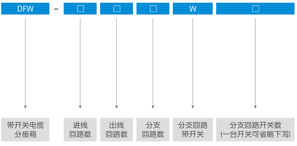 DFW带开关电缆分接箱(开闭所)技术参数.jpg