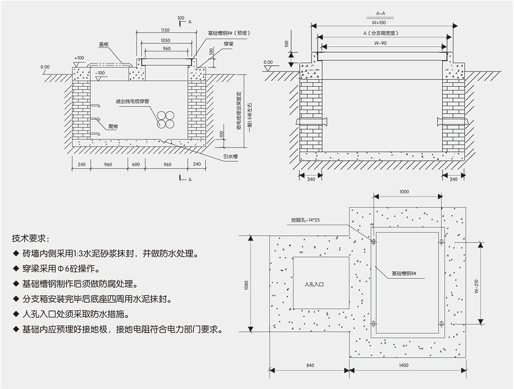 DFW带开关电缆分接箱(开闭所)基础结构图.jpg