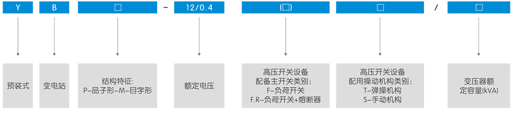 YB-12 0.4户外预装式变电站(欧式)型号及含义.jpg