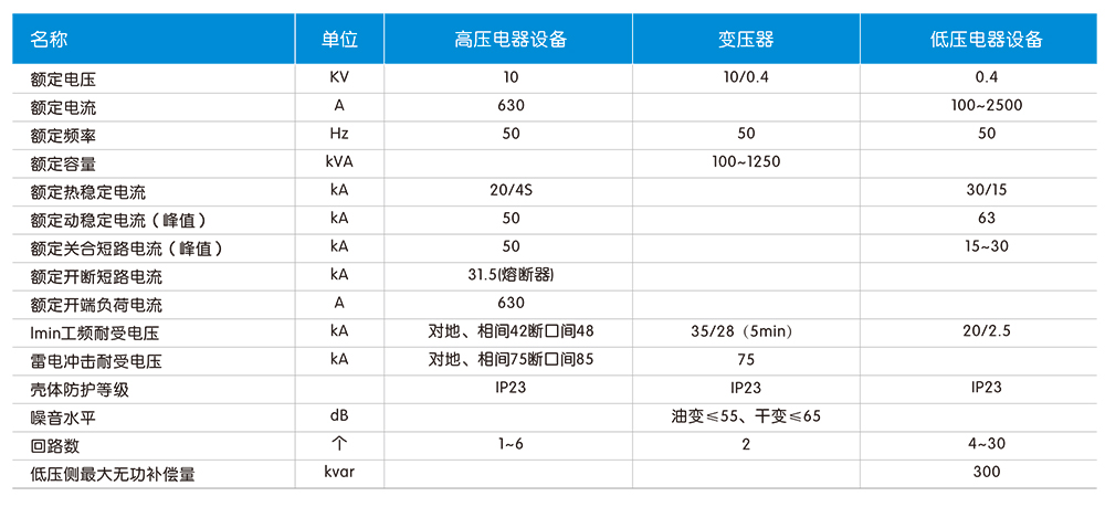 YB-12 0.4户外预装式变电站(欧式)技术参数.jpg