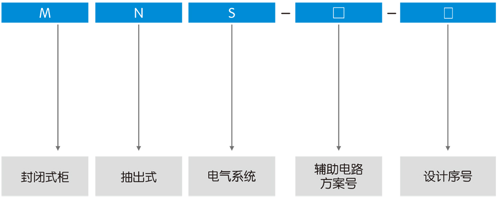 MNS低压抽出式成套开关设备型号及含义.jpg