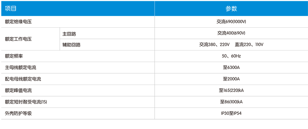 MNS低压抽出式成套开关设备技术参数.jpg