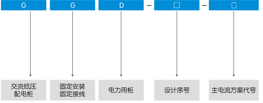 GGD低压固定式成套开关设备型号及含义.jpg