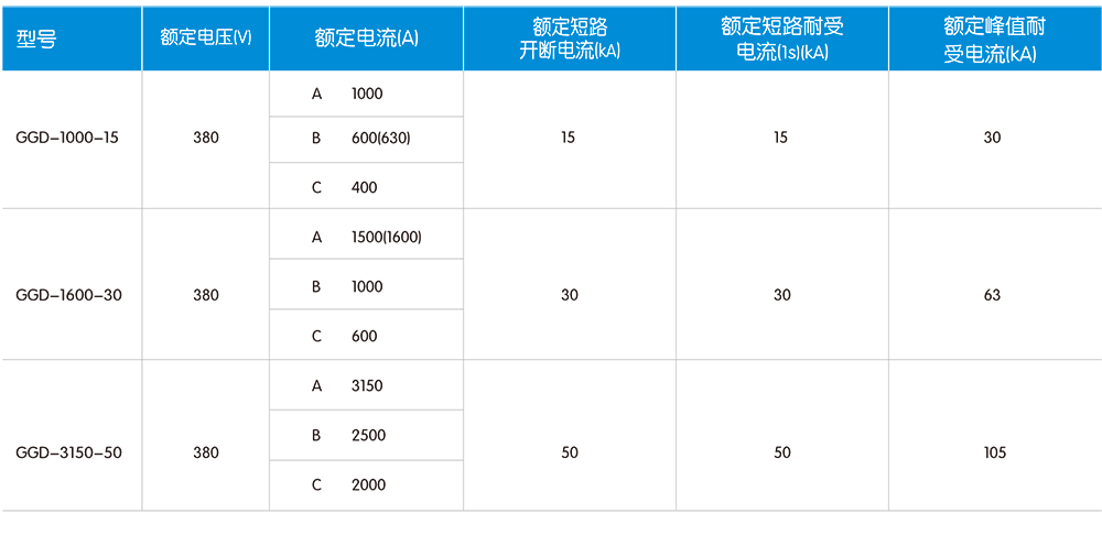 GGD低压固定式成套开关设备技术参数.jpg