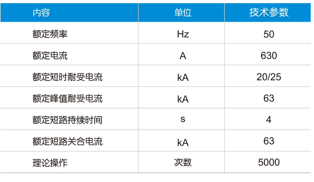 YCLN-12二工位负荷开关技术参数.jpg